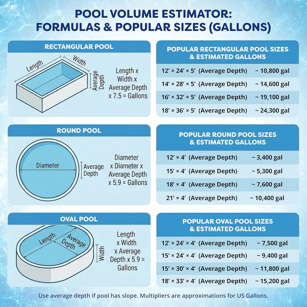 In The Swim 3" Chlorine Tablets 50 lbs - Slow-Dissolving, Stabilized Pool Sanitizer