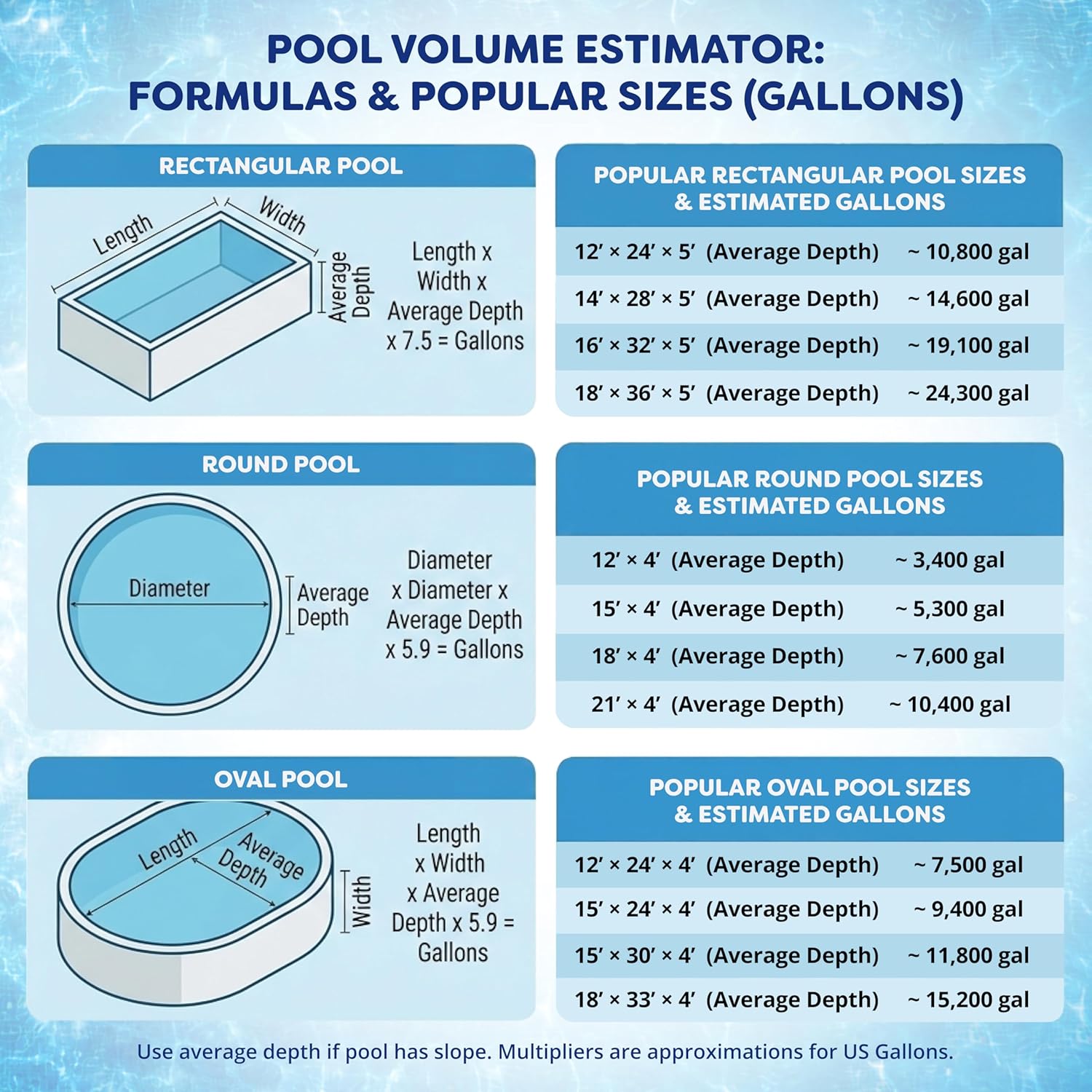 In The Swim 3" Chlorine Tablets 50 lbs - Slow-Dissolving, Stabilized Pool Sanitizer